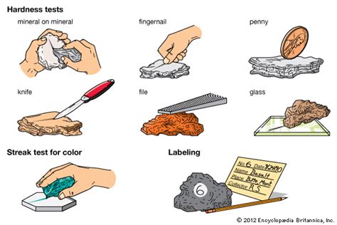 testing the hardness of rocks ks2|hardness of rocks ks2.